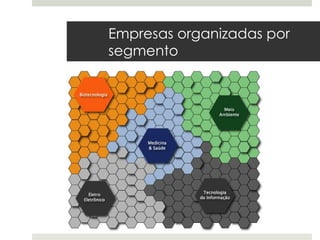 Empresas organizadas por
segmento
 