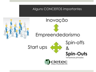 Alguns CONCEITOS importantes


         Inovação


   Empreendedorismo
                    Spin-offs
Start ups           &
                    Spin-Outs
                    *empresas privadas
 