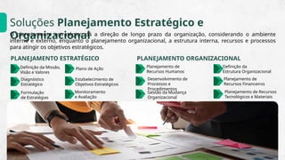 Soluções Planejamento Estratégico e
Organizacional
O planejamento estratégico dá a direção de longo prazo da organização, considerando o ambiente
interno e externo, enquanto o planejamento organizacional, a estrutura interna, recursos e processos
para atingir os objetivos estratégicos.
Definição da Missão,
Visão e Valores
PLANEJAMENTO ESTRATÉGICO
Diagnóstico
Estratégico
Formulação
de Estratégias
Plano de Ação
Estabelecimento de
Objetivos Estratégicos
Monitoramento
e Avaliação
Planejamento de
Recursos Humanos
PLANEJAMENTO ORGANIZACIONAL
Desenvolvimento de
Processos e
Procedimentos
Gestão da Mudança
Organizacional
Definição da
Estrutura Organizacional
Planejamento de
Recursos Financeiros
Planejamento de Recursos
Tecnológicos e Materiais
 