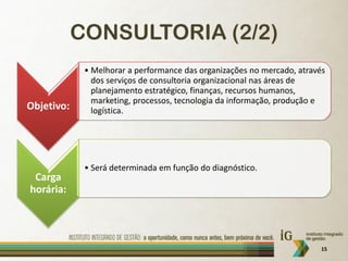 CONSULTORIA (2/2)
             • Melhorar a performance das organizações no mercado, através
               dos serviços de consultoria organizacional nas áreas de
               planejamento estratégico, finanças, recursos humanos,
               marketing, processos, tecnologia da informação, produção e
Objetivo:      logística.




             • Será determinada em função do diagnóstico.
 Carga
horária:




                                                                         15
 
