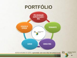 PORTFÓLIO
                   PÓS-GRADUAÇÃO
                  (ESPECIALIZAÇÃO E
                        MBA)



LOCAÇÃO DE
                                        TREINAMENTO
 ESPAÇOS




         CURSOS                  CONSULTORIA




                                                      10
 