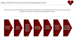 Value-Added Services Across the Development Cycle



   Lopes is focused on providing its clients with a full range of consulting services, from land procurement
                          advisory to product formatting, development and sale




                                    Formats
                                                                                  Coordinates   Coordinates
                                                                                                  Individual
    Determines                      Product        Develops         Optimizes
                     Masters                                                        Product        Product
                                                                                                Sales Strategy
     the Site‟s                     Meeting        Marketing         Media
                     Market                                                        Launching     Created to
                                                                                                 Launching
     Vocation                        Buyers‟       Campaign        Negotiations
                    Research                                                         Events     Each Product
                                   “Wants and                                                       Events
                                     Needs”




                                                                                                            10
 