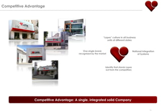 Competitive Advantage




                                                              “Lopes” culture in all business
                                                                 units of different states



                                             One single brand,                               National Integration
                                         recognized by the market                                 of Systems




                                                                Identity that stands Lopes
                                                                 out from the competitors




               Competitive Advantage: A single, integrated solid Company

                                                                                                            11
 