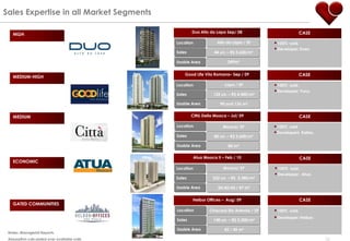 Sales Expertise in all Market Segments

                                                      Duo Alto da Lapa Sep/ 08                        CASE
   HIGH
                                              Location             Alto da Lapa / SP       100% sold.
                                                                                           Developer: Even.
                                              Sales              44 un. – R$ 5,600/m²

                                              Usable Area               349m²


   MEDIUM-HIGH
                                                  Good Life Vila Romana– Sep / 09                     CASE

                                              Location                 Lapa / SP           100% sold.
                                                                                           Developer: Yuny.
                                              Sales              132 un. – R$ 4,400/m²

                                              Usable Area           98 and 136 m2


   MEDIUM                                             Città Della Mooca – Jul/ 09                     CASE

                                              Location                Mooca/ SP            100% sold.
                                                                                           Developers   Kallas.
                                              Sales              80 un. – R$ 3,600/m²

                                              Usable Area                80 m2

                                                       Atua Mooca II – Feb / 10                       CASE
   ECONOMIC
                                              Location                Mooca/ SP            100% sold.
                                                                                           Developer:   Atua.
                                              Sales              232 un. – R$ 2,380/m²

                                              Usable Area          34/42/43 / 47 m2


                                                      Helbor Offices – Aug/ 09                        CASE
   GATED COMMUNITIES
                                              Location         Chacara Sto Antonio / SP    100% sold.
                                              Sales              140 un. – R$ 5,300/m²
                                                                                           Developer: Helbor.

                                              Usable Area              42 / 45 m²
 Notes: Managerial Reports.
 Absorption calculated over available units                                                                        13
 
