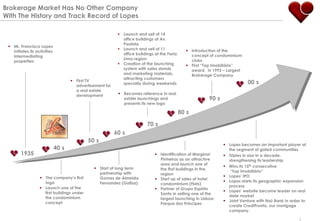 Brokerage Market Has No Other Company
With The History and Track Record of Lopes

                                                             Launch and sell of 14
                                                              office buildings at Av.
                                                              Paulista
  Mr. Francisco Lopes
                                                             Launch and sell of 11              Introduction of the
   initiates its activities
                                                              office buildings at the Faria       concept of condominium
   intermediating
                                                              Lima region                         clubs
   properties
                                                             Creation of the launching          First “Top Imobiliário”
                                                              system with sales stands            award, in 1993 – Largest
                                                              and marketing materials,            Brokerage Company
                                                              attracting customers
                                      First TV                                                                              00 s
                                                              specially during weekends
                                       advertisement for
                                       a real estate
                                       development           Becomes reference in real
                                                              estate launchings and                       90 s
                                                              presents its new logo

                                                                                              80 s

                                                                           70 s
                                                           60 s
                                             50 s
                                                                                                                  Lopes becomes an important player at
                              40 s                                                                                 the segment of gated communities
        1935                                                                    Identification of Marginal       Triples in size in a decade,
                                                                                 Pinheiros as an attractive        strengthening its leadership
                                                                                 area and launch one of
                                                 Start of long term                                              Wins its 15th consecutive
                                                                                 the first buildings in the
                                                  partnership with                                                  “Top Imobiliário”
                                                                                 region
                    The company‟s first          Gomes de Almeida                                                Lopes‟ IPO
                                                                                Start up of sales of hotel
                     logo                         Fernandez (Gafisa)                                              Lopes starts its geographic expansion
                                                                                 condominium (Flats)
                    Launch one of the                                                                             process
                                                                                Partner of Grupo Espírito
                     first buildings under                                                                        Lopes‟ website become leader on real
                                                                                 Santo in selling one of the
                     the condominium                                                                               state market
                                                                                 largest launching in Lisboa:
                     concept                                                                                      Joint Venture with Itaú Bank in order to
                                                                                 Parque dos Príncipes
                                                                                                                   create CrediPronto, our mortgage
                                                                                                                   company.

                                                                                                                                                       5
 
