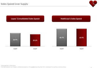 Sales Speed over Supply




                 Lopes' Consolidated Sales Speed                                                       Habitcasa‟s Sales Speed




                                                                                                     60.7%                 65.9%
                     25.9%                             29.3%




                     3Q09                               4Q09                                          3Q09                 4Q09




*Management information,
The Sales Speed over Supply is obtained based on the quarter’s contracted GVS compared to inventory and launches.
 