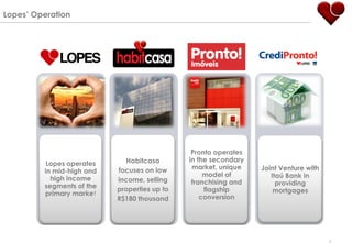 Lopes‟ Operation




                                               Pronto operates
                              Habitcasa       in the secondary
          Lopes operates
                           focuses on low      market, unique    Joint Venture with
         in mid-high and
                                                   model of         Itaú Bank in
           high income     income, selling     franchising and        providing
         segments of the   properties up to        flagship          mortgages
         primary market
                           R$180 thousand         conversion




                                                                                      6
 