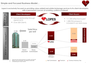 Simple and Focused Business Model…

Lopes is exclusively focused on providing value-added real estate brokerage services to its client-developers,
                           with a permanent concern of avoiding conflicts of interest

                                            Client-Developers                                                           Client-Buyers
  How do we do
    business?




                                     Formal relationship through                                                 111,330 effective buyers1
                                        agreements
                                                                                                                  1,280,935 prospects
                                       Over 300 Clients                                                              included in our data base


                                                                      Total Price




                                                                                                                                                Revenue Recognition
                                        $ 100                          per Unit
    How do we make money?2, 3




                                                                                                                             $ 2.22
                                                                                              $ 3.00


                                                                                                                             $ 0.16
                                                            $ 10                                                             $ 0.62
                                                                               Developer



                                                                              $ 5.00

                                                         Down-             Gross                                             $ 1.15
                                                        payment          Commission           $ 2.00

                                                                                                                             $ 0.85
                                                                                            Agents +
                                                                                            Managers

                                1   Data from the period between Jan/2001 and Sep/09
                                2   Figures only for example, not related to financials    Net Commission   Premium     Contract Advisory Fee
                                3   Considering Sao Paulo market
                                                                                                                                                                7
 