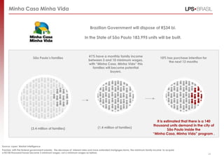 Minha Casa Minha Vida
Brazilian Government will dispose of R$34 bi.
In the State of São Paulo 183,995 units will be built.
Source: Lopes‟ Market Intelligence
São Paulo‟s families
(3.4 million of families)
41% have a monthly family income
between 3 and 10 minimum wages,
with “Minha Casa, Minha Vida” this
families will become potential
buyers.
It is estimated that there is a 140
thousand units demand in the city of
São Paulo inside the
“Minha Casa, Minha Vida” program .
10% has purchase intention for
the next 12 months
(1.4 million of families)
Premise: with the federal government subsidy, the decrease of interest rates and more extended mortgages terms, the minimum family income to acquire
a R$100 thousand house became 3 minimum wages, not 6 minimum wages as before. 24
 
