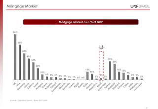 Source: Goldman Sachs – Base 2007-2008
Mortgage Market
Mortgage Market as a % of GDP
86%
66%
50%
40%
33%
22%
10%
6% 5% 5% 3% 3% 1% 1% 0% 0%
15%
11%
2%
3%
2%
35%
30%
15%13%
9%
5% 5%
2%
37
 