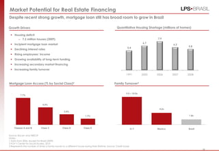 38
Growth Drivers
 Housing deficit
– 7.2 million houses (2009)
 Incipient mortgage loan market
 Declining interest rates
 Rising employees‟ income
 Growing availability of long-term funding
 Increasing secondary market financing
 Increasing family turnover
Market Potential for Real Estate Financing
Despite recent strong growth, mortgage loan still has broad room to grow in Brazil
Source: Bacen and ABECIP
Notes:
1 Data from 2006, except for Brazil (2009)
2 FGV‟s Center for Social Studies, 2010
3 Represents the number of times a family moves to a different house during their lifetime. Source: Credit Suisse
Mortgage Loan Access (% by Social Class)2
7.7%
5.0%
3.0%
1.7%
Classes A and B Class C Class D Class E
4.0x
1.8x
9.0 – 10.0x
G-7 Mexico Brazil
Family Turnover3
5.4
6.7
7.9
6.3
5.8
1991 2000 2006 2007 2008
Quantitative Housing Shortage (millions of homes)
38
 