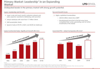 39
33.3
37.2
29.2
2007 2008 2009 2010E
Lopes: Leadership and Growth
Primary Market: Leadership1 in an Expanding
Market
Second Growth Cycle
Notes:
1 Includes the acquisition of Patrimóvel
2 US$3.4 billion raised in 9 equity offerings and US$7.0 billion issued in debt. Only includes public issuances. Source: Bloomberg
3 Earnings release: Brookfield, CCDI, CR2, Cyrela, Direcional, EVEN, EZTEC, Gafisa, Helbor, Inpar, JHSF, João Fortes, MRV, PDG, Rodobens, Rossi, Tecnisa and Trisul
4 Annualized, considers that contracted sales launched in the first half are equal to 40% of contracted sales launched per year
 Highly capitalized homebuilders
– US$10.4 billion raised since 2009²
– Developments launched in the first wave have
completed their cycles, generating cash for further
investments in the market
Lopes Contracted Sales: Significant Growth (R$ mm)
 Lopes‟ scale and reach result in extensive network and
sales capacity: essential for distributing units launched
 Unique database with more than 1.7 million clients
 230 homebuilder clients
 Speed of sales of 29.5% in 3Q10, and 50.8% for Habitcasa
Launched PSV – Listed Companies (R$ mm)3
44.84
Undisputed leader in the primary market with strong growth potential
2,545
4,873
9,370
8,658
9,572
12,500
2006 2007 2008 2009 9M10 2010E
39
 