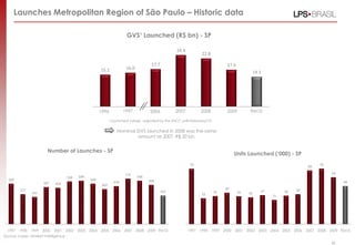 15.1 16.0
17.7
24.4
22.8
17.4
14.1
Number of Launches - SP
GVS¹ Launched (R$ bn) - SP
Units Launched („000) - SP
¹ Launched values adjusted by the INCC until February/10
1996 1997 2006 2007 2008
Nominal GVS launched in 2008 was the same
amount as 2007: R$ 20 bn.
Launches Metropolitan Region of São Paulo – Historic data
Source: Lopes‟ Market Intelligence
2009
40
9M10
509
377
341
467 458
538 548
509
442
478
574
548
494
361
1997 1998 1999 2000 2001 2002 2003 2004 2005 2006 2007 2008 2009 9M10
70
33
35
40
35 34
37
31
36 38
68 70
59
48
1997 1998 1999 2000 2001 2002 2003 2004 2005 2006 2007 2008 2009 9M10
 