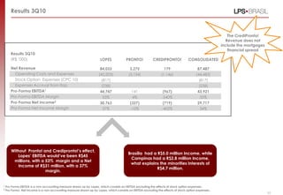 Results 3Q10
(R$ „000) LOPES PRONTO! CREDIPRONTO! CONSOLIDATED
Net Revenue 84,033 3,275 179 87,487
Operating Costs and Expenses (40,203) (3,134) (1,146) (44,483)
Stock Option Expenses (CPC 10) (817) (817)
Expenses Accrual from Itaú (238) (238)
Pro-Forma EBITDA1
44,747 141 (967) 43,921
Pro-Forma EBITDA Margin 53% 4% -540% 50%
Pro-Forma Net Income2
30,763 (327) (719) 29,717
Pro-Forma Net Income Margin 37% -10% -402% 34%
Results 3Q10
Without Pronto! and Credipronto!‟s effect,
Lopes‟ EBITDA would‟ve been R$45
millions, with a 53% margin and a Net
Income of R$31 million, with a 37%
margin.
Brasília had a R$5.0 million Income, while
Campinas had a R$2.8 million Income,
what explains the minorities Interests of
R$4.7 million.
53
1 Pro Forma EBITDA is a non-accounting measure drawn up by Lopes, which consists on EBITDA excluding the effects of stock option expenses.
2 Pro Forma Net Income is a non-accounting measure drawn up by Lopes, which consists on EBITDA excluding the effects of stock option expenses.
The CrediPronto!
Revenue does not
include the mortgages
financial spread
 
