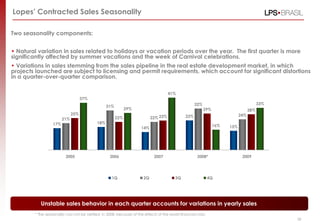 Two seasonality components:
• Natural variation in sales related to holidays or vacation periods over the year. The first quarter is more
significantly affected by summer vacations and the week of Carnival celebrations.
• Variations in sales stemming from the sales pipeline in the real estate development market, in which
projects launched are subject to licensing and permit requirements, which account for significant distortions
in a quarter-over-quarter comparison.
Lopes‟ Contracted Sales Seasonality
Unstable sales behavior in each quarter accounts for variations in yearly sales
17% 18%
14%
23%
15%
21%
31%
22%
32%
24%25%
22% 23%
29% 28%
37%
29%
41%
16%
33%
2005 2006 2007 2008* 2009
1Q 2Q 3Q 4Q
58
* The seasonality can not be verified in 2008, because of the effects of the world financial crisis.
 