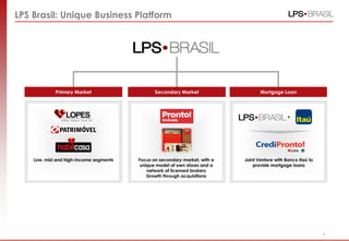 6
Joint Venture with Banco Itaú to
provide mortgage loans
Low, mid and high-income segments
Mortgage LoanPrimary Market Secondary Market
Focus on secondary market, with a
unique model of own stores and a
network of licensed brokers
Growth through acquisitions
LPS Brasil: Unique Business Platform
+
6
 