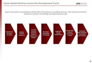 Value-Added Services Across the Development Cycle



 Lopes is focused on providing its clients with a full range of consulting services, from land procurement
                        advisory to product formatting, development and sale




                                  Formats
                                                                                Coordinates   Coordinates
                                                                                                Individual
  Determines                      Product        Develops         Optimizes
                   Masters                                                        Product        Product
                                                                                              Sales Strategy
   the Site’s                     Meeting        Marketing         Media
                   Market                                                        Launching     Created to
                                                                                               Launching
   Vocation                        Buyers’       Campaign        Negotiations
                  Research                                                         Events     Each Product
                                 “Wants and                                                       Events
                                   Needs”




                                                                                                               15
 