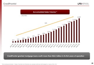 CrediPronto!


                                                                     Accumulated Sales Volume *

                                           (R$ MM)
                                                                                                                                                              2.397

                                                                                                                                                      2.153
                                                                                                                                              1,956
                                                                                               10%
                                                                                                                                      1,698
                                                                                                                              1,461

                                                                                                                 1,219
                                                                                                     1,013
                                                                                           854
                                                                               727
                                                                    591
                                                         474
                                             385
                                  291
                      217




           CrediPronto! granted mortgage loans worth more than R$2.3 billion in its first years of operation



                                                                                                                                                                      28
*Not including amortization / October, November and December are unaudited preliminary draft released on January 30th, 2012
 