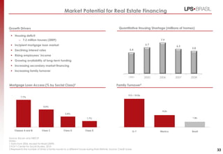 Market Potential for Real Estate Financing


Growth Drivers                                                                                       Quantitative Housing Shortage (millions of homes)

  Housing deficit
         – 7.2 million houses (2009)                                                                                               7.9

  Incipient mortgage loan market                                                                                           6.7
                                                                                                                                            6.3
                                                                                                                                                    5.8
  Declining interest rates                                                                                    5.4

  Rising employees’ income
  Growing availability of long-term funding
  Increasing secondary market financing
  Increasing family turnover

                                                                                                              1991          2000   2006     2007   2008

Mortgage Loan Access (% by Social Class)2                                                         Family Turnover3


                                                                                                              9.0 – 10.0x
          7.7%



                               5.0%
                                                                                                                                    4.0x
                                                   3.0%
                                                                       1.7%                                                                         1.8x




     Classes A and B          Class C             Class D             Class E                                       G-7            Mexico           Brazil

Source: Bacen and ABECIP
Notes:
1 Data from 2006, except for Brazil (2009)
2 FGV’s Center for Social Studies, 2010
3 Represents the number of times a family moves to a different house during their lifetime. Source: Credit Suisse                                            33
 