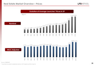 Real Estate Market Overview – Prices


                                                               Evolution of Average Launches’ Prices in SP
                                                 R$/m2
                                            R$/m2
                                                                                                                                                                        6,750 6,840


                                                                                                                                                               5,300


                                                                                                                                                      3,930
                 Nominal                                                                                     3,160 3,170 3,380 3,290
                                                                                                                                     3,550
                                                                                                     2,770
                                                                                             2,450
                                                                                     2,120
                                                                  1,710 1,860
                                                1,480 1,480 1,680
                                                 1996

                                                        1997

                                                                1998

                                                                       1999

                                                                              2000

                                                                                      2001

                                                                                              2002

                                                                                                      2003

                                                                                                              2004

                                                                                                                      2005

                                                                                                                              2006

                                                                                                                                      2007

                                                                                                                                              2008

                                                                                                                                                       2009

                                                                                                                                                                2010

                                                                                                                                                                         2011

                                                                                                                                                                                 1Q12
                                                                                                                                                                         6,990 6,870

                                                                                                                                                                5,900
                                                                                    5,350 5,200 5,340
                                                4,970       5,020 4,840 4,810 5,070                   4,900 4,940
                                                      4,650                                                       4,570 4,510 4,660


            INCC Adjusted
                                                 1996

                                                        1997

                                                                1998

                                                                       1999

                                                                              2000

                                                                                      2001

                                                                                              2002

                                                                                                      2003

                                                                                                               2004

                                                                                                                       2005

                                                                                                                               2006

                                                                                                                                       2007

                                                                                                                                               2008

                                                                                                                                                        2009

                                                                                                                                                                 2010

                                                                                                                                                                          2011

                                                                                                                                                                                   1Q12
Source: EMBRAESP
* Launches occurred in residential vertical in SP Capital Jan/96 to Mar/12.
                                                                                                                                                                                          35
 