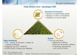 Sustentabilidade
                                   Triple Bottom Line – abordagem GRI

                                                                     Econômico-Financeira
                                                                     • Escala e competitividade global
                                                                     • Margens e retorno consistentes
                                                                     • Disciplina no uso de capital




                                                                          Social
Meio Ambiente                                                             • Foco em educação:
• FSC – gestão de florestas e cadeia de                                        – Bibliotecas públicas
  custódia certificada                                                         – Reformas de escolas públicas
• Integrante da CCX e WBCSD                                                    – Programas educacionais
• ECOFUTURO (Parque das Neblinas)                                                 (com ECOFUTURO)

FSC – Forest Stewardship Council
CCX – Chicago Climate Exchange       WBCSD - World Business Council for Sustainable Development                 10
 