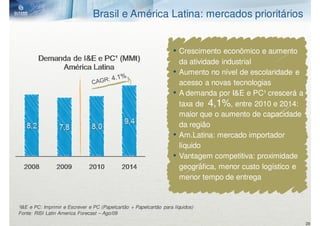 Brasil e América Latina: mercados prioritários


                                                                    • Crescimento econômico e aumento
                                                                        da atividade industrial
                                                                    •   Aumento no nível de escolaridade e
                                                                        acesso a novas tecnologias
                                                                    •   A demanda por I&E e PC¹ crescerá a
                                                                        taxa de 4,1%, entre 2010 e 2014:
                                                                        maior que o aumento de capacidade
                                                                        da região
                                                                    •   Am.Latina: mercado importador
                                                                        líquido
                                                                    •   Vantagem competitiva: proximidade
                                                                        geográfica, menor custo logístico e
                                                                        menor tempo de entrega


¹I&E e PC: Imprimir e Escrever e PC (Papelcartão + Papelcartão para líquidos)
Fonte: RISI Latin America Forecast – Ago/09

                                                                                                              29
 