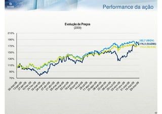 Performance da ação


       Evolução de Preços
             (2009)
210%

190%                                     182,7 (IBOV)
                                         176,3 (SUZB5)
170%                                     172,4 (IBrX50)

150%

130%

110%

90%

70%




                                                     40
 
