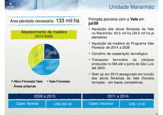 Unidade Maranhão

Área plantada necessária:     133 mil ha   Firmada parceria com a Vale em
                                           jul/09
                                           • Aquisição dos ativos florestais da Vale
      Abastecimento de madeira               no Maranhão: 84,5 mil ha (34,5 mil ha já
               (2013-2028)                   plantados)
                                           • Aquisição de madeira do Programa Vale
                                             Florestar de 2014 a 2028
                                           • Convênio de cooperação tecnológica
                                           • Transporte ferroviário da celulose
                                             produzida no MA até o porto de São Luís
                                             até 2043
                                           • Start up em 2013 assegurado em função
                                             dos ativos florestais da Vale (floresta
                                             formada) - em bases competitivas



               2009 a 2015                             2011 a 2014
   Capex florestal           US$ 200 Mi    Capex industrial          US$ 1,8 Bi

                                                                                        43
 