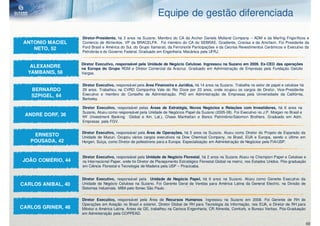 Equipe de gestão diferenciada

                    Diretor-Presidente, há 3 anos na Suzano. Membro do CA da Archer Daniels Midland Company – ADM e da Marfrig Frigoríficos e
 ANTONIO MACIEL     Comércio de Alimentos. VP da BRACELPA. Foi membro do CA do SEBRAE, Gradiente, Crecisa e da Amcham. Foi Presidente da
    NETO, 52        Ford Brasil e América do Sul, do Grupo Itamarati, da Ferronorte Participações e da Cecrisa Revestimentos Cerâmicos e Executivo da
                    Petrobrás e do Governo Federal. Graduado em Engenharia Mecânica pela UFRJ.


                    Diretor Executivo, responsável pela Unidade de Negócio Celulose. Ingressou na Suzano em 2009. Ex-CEO das operações
   ALEXANDRE        na Europa do Grupo RGM e Diretor Comercial da Aracruz. Graduado em Administração de Empresas pela Fundação Getúlio
  YAMBANIS, 58      Vargas.


                    Diretor Executivo, responsável pela Área Financeira e Jurídica, há 14 anos na Suzano. Trabalha no setor de papel e celulose há
   BERNARDO         29 anos. Trabalhou na CVRD Companhia Vale do Rio Doce por 23 anos, onde ocupou os cargos de Diretor, Vice-Presidente
   SZPIGEL, 64      Executivo e membro do Conselho de Administração. PhD em Administração de Empresas pela Universidade da Califórnia,
                    Berkeley.

                    Diretor Executivo, responsável pelas Áreas de Estratégia, Novos Negócios e Relações com Investidores, há 6 anos na
                    Suzano. Atuou como responsável pela Unidade de Negócios Papel da Suzano (2005-08). Foi Executivo no J.P. Morgan no Brasil e
 ANDRÉ DORF, 36     NY (Investment Banking Global e Am. Lat.), Chase Manhattan e Banco Patrimônio/Salomon Brothers. Graduado em Adm.
                    Empresas pela FGV.

                    Diretor Executivo, responsável pela Área de Operações, há 5 anos na Suzano. Atuou como Diretor do Projeto de Expansão da
    ERNESTO         Unidade de Mucuri. Ocupou vários cargos executivos na Dow Chemical Company, no Brasil, EUA e Europa, sendo o último em
   POUSADA, 42      Horgen, Suíça, como Diretor de poliestireno para a Europa. Especialização em Administração de Negócios pela FIA/USP.



                    Diretor Executivo, responsável pela Unidade de Negócio Florestal, há 2 anos na Suzano Atuou na Champion Papel e Celulose e
JOÃO COMÉRIO, 44    na Internacional Paper, onde foi Diretor de Planejamento Estratégico Florestal Global na matriz, nos Estados Unidos. Pós-graduação
                    em Ciência Florestal e Tecnologia de Madeira pela USP – Piracicaba.


                    Diretor Executivo, responsável pela Unidade de Negócio Papel, há 6 anos na Suzano. Atuou como Gerente Executivo da
CARLOS ANIBAL, 40   Unidade de Negócio Celulose na Suzano. Foi Gerente Geral de Vendas para América Latina da General Electric, na Divisão de
                    Sistemas Industriais. MBA pelo Ibmec São Paulo.


                    Diretor Executivo, responsável pela Área de Recursos Humanos. Ingressou na Suzano em 2008. Foi Gerente de RH de
                    Operações em Aviação no Brasil e exterior, Diretor Global de RH para Tecnologia da Informação, nos EUA, e Diretor de RH para
CARLOS GRINER, 46   México e América Latina. Antes da GE, trabalhou na Carioca Engenharia, CR Almeida, Comlurb, e Bureau Veritas. Pós-Graduação
                    em Administração pela COPPEAD.

                                                                                                                                                     49
 