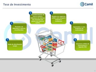 Posições de
liderança e marcas
reconhecidas
2
Rede de distribuição
ampla
1
Reconhecimento de
marca icônico:
liderança em marcas
de consumo em
países da América
Latina
3
Tese de Investimento
Estrutura sólida de
Governança e
Agenda ESG
6
11
Aquisições e vias
tangíveis de
crescimento
5
Modelo de negócios
sólido com margens
estáveis e
resilientes
4
 