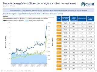 Preço de venda ajustado(1) (CIF - R$/30kg)
Notas:
(1) Atualizado pela inflação mensal do período, desde Jan/2006; (2) Média anual
(Margem
Bruta)
Preço médio
de venda
(R$/30kg)2
Custo
médio
(R$/30kg)2
Venda/Custo
Margem
Bruta2
Ano
2006 38.7 22.6 1.7x 27.7%
Subtítulo
Preço médio de compra (CIF - R$/30kg)
Margem Bruta (% receita líquida)
Preço médio de venda (CIF - R$/30kg)
Historicamente, a Camil mantém margens brutas resilientes, principalmente devido sua estratégia de pricing semanal
Modelo de negócio: capacidade comprovada de transferência de custos (arroz)
Modelo de negócios sólido com margens estáveis e resilientes
Brasil: Arroz
(Preço:
CIF
–
R$/30kg)
2007 41.5 24.1 1.7x 26.9%
2008 52.1 33.1 1.6x 25.5%
2009 50.9 30.8 1.7x 23.3%
2010 52.0 29.9 1.7x 25.1%
2011 45.4 24.7 1.8x 27.8%
2012 53.7 32.9 1.6x 25.7%
2013 58.9 35.2 1.7x 23.7%
2014 63.0 37.4 1.7x 24.0%
2015 65.9 36.9 1.8x 24.7%
2016 79.1 45.2 1.7x 24.6%
2017 75.5 41.6 1.8x 24.3%
2018 75.5 40.8 1.9x 25.5%
2019 76.5 44.2 1.7x 19.7%
2020 118.0 78.9 1.5x 20.5%
–
10,0%
20,0%
30,0%
40,0%
50,0%
60,0%
70,0%
80,0%
90,0%
100,0%
-
20
40
60
80
100
120
140
160
Jan-06
Jul-06
Jan-07
Jul-07
Jan-08
Jul-08
Jan-09
Jul-09
Jan-10
Jul-10
Jan-11
Jul-11
Jan-12
Jul-12
Jan-13
Jul-13
Jan-14
Jul-14
Jan-15
Jul-15
Jan-16
Jul-16
Jan-17
Jul-17
Jan-18
Jul-18
Jan-19
Jul-19
Jan-20
Jul-20
Jan-21
17
 