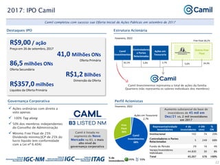 Aumento substancial da base de
investidores de 45 mil em
Dez/21 vs. 2 mil investidores
em 2017
22
2017: IPO Camil
Camil completou com sucesso sua Oferta Inicial de Ações Públicas em setembro de 2017
Destaques IPO Estrutura Acionária
Governança Corporativa Perfil Acionistas
R$9,00 / ação
Preço em 26 de setembro, 2017
41,0 Milhões ONs
Oferta Primária
86,5 milhões ONs
Oferta Secundária
R$1,2 Bilhões
Dimensão da Oferta
R$357,0 milhões
Liquidos da Oferta Primária
Camil é listada no
segmento do Novo
Mercado na B3, o mais
alto nível de
governança corporativa
Fevereiro, 2022
Representatividade
Investidores
# de
investidores
# ON
(mn)
%
ON
Institucional 102 74 20%
Controladores e Partes
Relacionadas
5 249 68%
Fundo de Pensão 29 16 4%
Varejo/investidores
Individuais
44.830 30 8%
Total 45.207 370 100%
55%
45%
% de
investidores
 Ações ordinárias com direito a
voto apenas
 100% Tag along
 50% dos membros independentes
do Conselho de Administração
 Mínimo Free Float de 25%
Dividendo mínimo/JCP de 25% do
lucro líquido (em conformidade
com a Lei nº 6.404)
Ações em Tesouraria
2,7%
Camil
Investimentos
68%
Free
Float
30%
Camil
Investimentos
Outros Free
Float
62,1% 5,4% 5,6% 24,3%
Controladores
e Partes
Relacionadas
Free Float 30,2%
Fevereiro, 2022
Ações em
Tesouraria
2,7%
Camil Investimentos representa o total de ações da família
Quartiero (não representa os valores individuais dos membros)
 