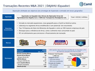 27
Transações Recentes M&A 2021 | DAJAHU (Equador)
Aquisição
Overview
Investimento
Destaques
Aquisição no Equador dos Ativos da Operação Arroz de
Agroindustrias Dajahu S.A. e 100% da Transportes Ronaljavhu S.A.
Aquisição alinhada aos objetivos da estratégia de Expansão e entrada em novas geografias
• Entrada no mercado equatoriano, nova geografia para a Camil na América Latina
• Liderança no segmento Arroz envelhecido e com potencial de crescimento
• Top 10 Empresa do Setor de Alimentos do Equador e entre as 500 maiores empresas do país
• Destaque para a relevância do Arroz, como o alimento mais consumido no país
• IFC em alinhamento para estruturar o financiamento da transação
Marcas
Total: US$36,5 milhões
Destaques¹
12M20
(Dez. 31, 2020)
Receita Líquida (R$mn) 268
Receita Bruta (R$mn) 35
Margem Bruta (%) 13.0%
EBITDA (R$mn) 21
Margem EBITDA (%) 8.0%
Lucro Líquido (R$mn) 10
Margem líquida(%) 3.8%
Volume (k ton) 120
20% market share de arroz envelhecido no Equador e 7%
do total do consumo de arroz no país
Representatividade de
Vendas DAJAHU
Tradicional
50%
Mercados/Feiras
30%
Canal
Moderno
20%
Distribuidores:
~2.000
Categoria Arroz:
・70% Arroz branco
・30% Arroz envelhecido
Produção Total Equador:
1,700k ton
Formato de Vendas:
・10% embalado
・90% a granel
 