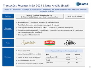 28
Aquisição
Overview
Investimento
Destaques
100% da Pastifício Santa Amália S.A.
da Alicorp HoldCo España S.L. e Alicorp Invesiones S.A.
Aquisições alinhadas a estratégia de expansão da Companhia e um importante passo para a entrada em novas
categorias no Brasil
• Aquisição marca a entrada no segmento de massas no Brasil
• Portfólio inclui marcas reconhecidas na categoria de massas
• Liderança absoluta em Minas Gerais e Área 2 com marcas premium, mainstream
• Complementaridade geográfica com liderança em regiões com grande potencial de crescimento
nas categorias de grãos para Camil
• Grande potencial de crescimento
Marcas
Total: R$410 milhões
 Marcas Top of Mind
 Receita Líquida de R$476mn em 2020
 Volume de aprox. 105k ton em 2020
 991 colaboradores em 2020
 Unidade industrial única em Machado/MG
Transações Recentes M&A 2021 | Santa Amália (Brasil)
Área 2
Área
36,5% #1
Minas Gerais (MG)
Total Brasil 7,0% #4
Posição de Liderança em Minas Gerais e Área 2
Share Posição
41,5% #1
 