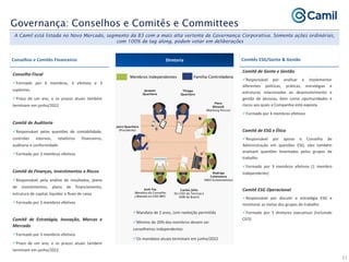 Governança: Conselhos e Comitês e Committees
Jairo Quartiero
(Presidente)
Piero
Minardi
(Warburg Pincus)
Rodrigo
Colmonero
(NEO Investimentos)
Thiago
Quartiero
Jacques
Quartiero
José Fay
(Membro do Conselho
J.Macedo ex-CEO BRF)
Carlos Júlio
(Ex-CEO da Tecnisa e
HSM do Brasil)
Família Controladora
Membros Independentes
Diretoria
A Camil está listada no Novo Mercado, segmento da B3 com a mais alta vertente de Governança Corporativa. Somente ações ordinárias,
com 100% de tag along, podem votar em deliberações
Conselhos e Comitês Financeiros Comitês ESG/Gente & Gestão
Mandato de 2 anos, com reeleição permitida
Mínimo de 20% dos membros devem ser
conselheiros independentes
Os mandatos atuais terminam em junho/2022
Conselho Fiscal
Formado por 6 membros, 3 efetivos e 3
suplentes.
Prazo de um ano, e os prazos atuais também
terminam em junho/2022
Comitê de Auditoria
Responsável pelas questões de contabilidade,
controles internos, relatórios financeiros,
auditoria e conformidade
Formado por 3 membros efetivos
Comitê de Finanças, Investimentos e Riscos
Responsável pela análise de resultados, plano
de investimentos, plano de financiamento,
estrutura de capital, liquidez e fluxo de caixa
Formado por 3 membros efetivos
Comitê de Estratágia, Inovação, Marcas e
Mercado
Formado por 3 membros efetivos
Prazo de um ano, e os prazos atuais também
terminam em junho/2022
Comitê de Gente e Gestão
Responsável por analisar e implementar
diferentes políticas, práticas, estratégias e
estruturas relacionadas ao desenvolvimento e
gestão de pessoas, bem como oportunidades e
riscos aos quais a Companhia está exposta
Formado por 4 membros efetivos
Comitê de ESG e Ética
Responsável por apoiar o Conselho de
Administração em questões ESG, eles também
analisam questões levantadas pelos grupos de
trabalho
Formado por 3 membros efetivos (1 membro
independente)
Comitê ESG Operacional
Responsável por discutir a estratégia ESG e
monitorar as metas dos grupos de trabalho
Formado por 3 diretores executivos (incluindo
CEO)
31
 
