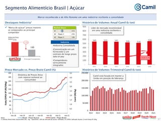 0
50.000
100.000
150.000
200.000
250.000
3Q12 3Q13 3Q14 3Q15 3Q16 3Q17 3Q18 3Q19 3Q20 3Q21
-
0,5
1,0
1,5
2,0
2,5
3,0
3,5
4,0
4,5
0
20
40
60
80
100
120
140
160
180
200
nov-18 mai-19 nov-19 mai-20 nov-20 mai-21 nov-21
Camil
(R$/kg)
Esalq
CEPEA
SP
(R$/50kg)
Brasil - Preço Açúcar Camil - Preço Bruto
545 553 541 526 516
556
-
100
200
300
400
500
600
700
800
900
2015 2016 2017 2018 2019 2020
Histórico de Volumes Anual Camil (k ton)
37
Segmento Alimentício Brasil | Açúcar
Marca reconhecida e de Alto Renome em uma indústria resiliente e consolidada
CAGR+0.3%
•Indústria Consolidada
•Concentração em um
fornecedor a um
contrato de longo prazo
take-or-pay
•Competidores
verticalmente
integrados
Indústria
Market Share
#1 41%
#2 Player 2 25%
#3 Player 3 10%
2
Preço Mercado vs. Preço Bruto Camil (%) Histórico de Volumes Trimestral Camil (k ton)
Destaques Indústria¹
Líder de mercado incontestável
em uma indústria resiliente e
consolidada
115
100
+15%
Main Competitor
 “Marca de açúcar" preços maiores
se comparados ao principal
competidor
Prêmio de Preço
Açúcar
Notas:
(1) Nielsen Retail Index Açúvar(INA+C&C 1kg – representa ~90% do mercado de açúcar refinado); (2) CEPEA; Indicador Açúcar Cristal Esalq-SP 50kg.
Camil está focada em manter a
União em posição de liderança
Dinâmica de Preços Ativa
com repasse semanal ao
consumidor
Principal Competidor
 