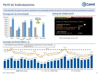 919
436
760
822
20
650
R$0
R$100
R$200
R$300
R$400
R$500
R$600
R$700
R$800
R$900
R$1,000
2022 2023 2024 2025 2026 After 2026
Aug-21 Nov-21
Perfil de Endividamento
Source: Company e Bloomberg
Cronograma de Amortizãção Rating de Crédito Camil
Evolução da Dívida (R$mn, x)
Com disciplina de capital consistente, juntamente com uma gestão contínua do passivo, permitem um perfil de endividamento saudável
2.3x
Dívida Líq. /
EBITDA UDM
3T21
Sazonalidade trimestral devido à sazonalidade do capital de giro; maior liberação
de caixa no 4T
Última atualização em Jul, 2021
40
986
1.149
1.330
998 1.003
1.260
1.170
1.014 1.074
1.215
744
571 604
829
925
1.032 1.057
1.273
1.566
1.033
1.196
1.327 1.303
1.080 1.124 1.196
1.690
2,7 x 3,1 x
3,4 x
2,4 x 2,2 x
2,4 x
2,1 x
1,9 x 2,0 x
2,5 x
1,6 x
1,2 x
2,1 x
1,8 x 1,9 x
2,1 x 2,2 x
2,9 x
3,7 x
2,3 x 2,2 x
2,0 x
1,7 x
1,4 x 1,5 x 1,6 x
2,3 x
3,5 x
1T15 2T15 3T15 4T15 1T16 2T16 3T16 4T16 1T17 2T17 3T17 4T17 1T18 2T18 3T18 4T18 1T19 2T19 3T19 4T19 1T20 2T20 3T20 4T20 1T21 2T21 3T21
Dívida Líquida Div. Líq. / EBITDA UDM Covenant
 