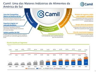 Camil: Uma das Maiores Indústrias de Alimentos da
América do Sul
5
Uma das Companhias
líderes na América do Sul
Liderançano Brasile Américadosul
atravésdaatuaçãoem diversossegmentos
Expertise singular no
mercado brasileiro
Experiênciainigualávelno Brasile
capacidadecomprovadade crescimento
em novosmercados
Sólidos padrões de ESG
A melhorgovernançacorporativada categoria,
juntamentecom umaforte agendaambientale
social
Modelo de negócios sólido
com margens resilientes
Transferênciade preçossemanale
capacidadede mantera rentabilidadeem
cenáriosadversos
Ampla oferta de produtos
Amplagama de produtosque abordam
diferentespropostasde valorparaos
clientes
Vias de crescimento tangíveis
Consolidadorde mercadono Brasil,
comprovadopelaprática
(R$mn)
Receita Líquida por Segmento
Posicionamento forte
Forte posiçãode caixae perfilde dívidade
graude investimento
1,513 1,313 1,407 1,784
2,776
3,582
2,601 2,935 3,683 3,331 3,346 3,915
5,354
1,075 1,294
1,265 1,332 1,403
1,481
2,112
22.9% 22.8% 24.2%
27.1%
24.1% 24.5% 23.2% 24.5% 24.7% 24.7% 25.7% 23.2% 22.2%
11.1% 9.4% 10.1% 11.7% 11.3% 10.5% 9.8% 10.0% 11.1% 10.5% 10.2% 8.2% 10.5%
2008 2009 2010 2011 2012 2013 2014 2015 2016 2017 2018 2019 2020
International Brazil Gross Margin EBITDA Margin
3,676 4,229 4,948 4,663 4,749
5,396
7,466
 