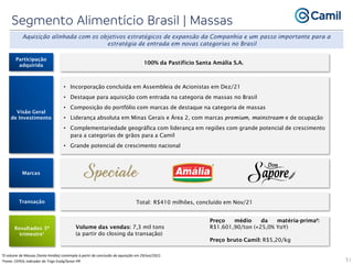 51
Participação
adquirida
Visão Geral
de Investimento
Transação
100% da Pastifício Santa Amália S.A.
Total: R$410 milhões, concluído em Nov/21
Aquisição alinhada com os objetivos estratégicos de expansão da Companhia e um passo importante para a
estratégia de entrada em novas categorias no Brasil
• Incorporação concluída em Assembleia de Acionistas em Dez/21
• Destaque para aquisição com entrada na categoria de massas no Brasil
• Composição do portfólio com marcas de destaque na categoria de massas
• Liderança absoluta em Minas Gerais e Área 2, com marcas premium, mainstream e de ocupação
• Complementariedade geográfica com liderança em regiões com grande potencial de crescimento
para a categorias de grãos para a Camil
• Grande potencial de crescimento nacional
Resultados 3º
trimestre¹
Marcas
Volume das vendas: 7,3 mil tons
(a partir do closing da transação)
Preço médio da matéria-prima²:
R$1.601,90/ton (+25,0% YoY)
Preço bruto Camil: R$5,20/kg
¹O volume de Massas (Santa Amália) contempla à partir da conclusão da aquisição em 29/out/2021.
2Fonte: CEPEA; indicador do Trigo Esalq/Senar-PR
 