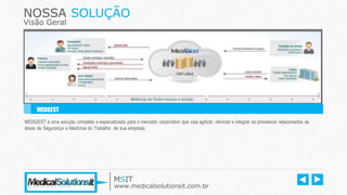 NOSSA SOLUÇÃO
Visão Geral
MEDGEST é uma solução completa e especializada para o mercado corporativo que visa agilizar, otimizar e integrar os processos relacionados às
áreas de Segurança e Medicina do Trabalho de sua empresa.
MEDGEST
MSIT
www.medicalsolutionsit.com.br
 