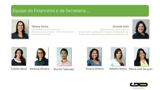 Equipe de Projetos e da Macrossetorial...
Andréa Curi
Coordenadora de Projetos
Doutora em economia - FGV e Mestre em
economia-FEA-USP
Mauro Arbex
Editor do Relatório Executivo
Jornalista e Sócio Fundador da Letras & Fatos
Parceiro Estratégico da GO Associados
Luiz Castelli
Rafael Oliveira
David AbreuClaudia Orsini
Artur Ferreira
Marcela Altale
Rayane CondeRodrigo Cintra
Mariana Orsini Leonardo Siqueira
 