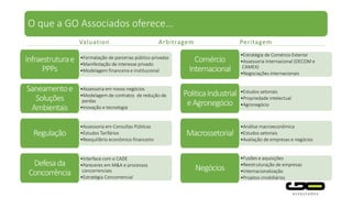 •Fusões e aquisições
•Reestruturação de empresas
•Internacionalização
•Projetos imobiliários
•Formatação de parcerias público-privadas
•Manifestação de interesse privado
•Modelagem financeira e institucional
Infraestruturae
PPPs
•Assessoria em novos negócios
•Modelagem de contratos de redução de
perdas
•Inovação e tecnologia
Saneamentoe
Soluções
Ambientais
•Assessoria em Consultas Públicas
•Estudos Tarifários
•Reequilíbrio econômico-financeiro
Regulação
•Interface com o CADE
•Pareceres em M&A e processos
concorrenciais
•Estratégia Concorrencial
Defesada
Concorrência
•Estratégia de Comércio Exterior
•Assessoria Internacional (DECOM e
CAMEX)
•Negociações internacionais
Comércio
Internacional
•Análise macroeconômica
•Estudos setoriais
•Avaliação de empresas e negócios
Macrossetorial
•Estudos setoriais
•Propriedade intelectual
•Agronegócio
PoliticaIndustrial
eAgronegócio
Valuation Arbitragem Peritagem
Negócios
O que a GO Associados oferece...
 