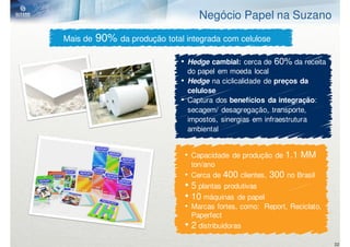 Negócio Papel na Suzano
Mais de   90% da produção total integrada com celulose

                               • Hedge cambial: cerca de 60% da receita
                                 do papel em moeda local
                               • Hedge na ciclicalidade de preços da
                                 celulose
                               • Captura dos benefícios da integração:
                                 secagem/ desagregação, transporte,
                                 impostos, sinergias em infraestrutura
                                 ambiental


                                • Capacidade de produção de 1.1 MM
                                  ton/ano
                                • Cerca de    400 clientes, 300 no Brasil
                                • 5 plantas produtivas
                                • 10 máquinas de papel
                                • Marcas fortes, como: Report, Reciclato,
                                    Paperfect
                                •   2 distribuidoras
                                                                            32
 