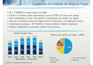 Destaques da Unidade de Negócio Papel

  •   R$    1,7 bilhão   de receita líquida nos 9M09
  •   O Brasil e a América Latina representaram cerca de 70%¹ do volume de vendas
  •   Maior rentabilidade e menor risco definem a composição das vendas nas regiões
  •   Liderança na América do Sul nos Papéis Imprimir & Escrever e no Papelcartão branco
  •   2 distribuidoras próprias – SPP NEMO (2a maior do Brasil) e Stenfar (Argentina)
  •   Portfólio complementar de produtos gráficos e de consumo




                            1.098   1.140
                    1.071
              916
      794           37%     41%     43%     809
              42%
      38%                                   51%

                    63%     59%     57%
      62%     58%                           49%




¹Últimos 12 meses até setembro/09
                                                                                           33
 