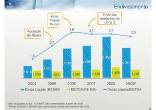 Endividamento
                                                                           Início das
                                     Início
                                                                         operações da
                                    Projeto
                                                                            Linha 2
                                    Mucuri

                Aquisição
                da Ripasa




Nota: os ajustes da Lei 11.638/07 são contemplados a partir de 2008.
¹ Dívida 30/09/09 e EBITDA dos últimos doze meses até setembro de 2009
                                                                                                 38
 