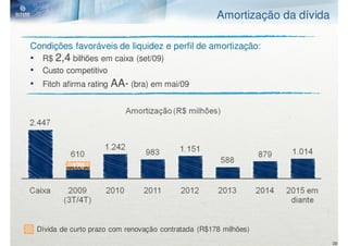 Amortização da dívida

Condições favoráveis de liquidez e perfil de amortização:
• R$ 2,4 bilhões em caixa (set/09)
• Custo competitivo
• Fitch afirma rating AA- (bra) em mai/09




           178




 Dívida de curto prazo com renovação contratada (R$178 milhões)
                                                                             39
 