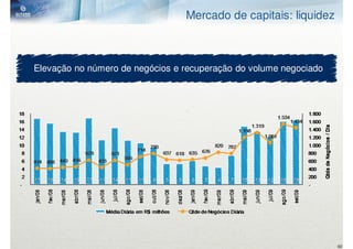 Mercado de capitais: liquidez



Elevação no número de negócios e recuperação do volume negociado




                                                                   40
 