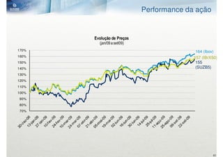 Performance da ação


       Evolução de Preços
         (jan/09 a set/09)
170%                                        164 (Ibov)
160%                                       157 (IBrX50)
150%                                        155
140%                                        (SUZB5)
130%
120%
110%
100%
90%
80%
70%




                                                    41
 