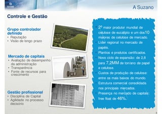 A Suzano
Controle e Gestão

Grupo controlador
                            • 2º maior produtor mundial de
definido                     celulose de eucalipto e um dos10
• Reputação                  maiores de celulose de mercado.
• Visão de longo prazo      • Líder regional no mercado de
                             papéis.
                            • Plantios e produtos certificados.
Mercado de capitais         • Novo ciclo de expansão: de 2,8
• Avaliação de desempenho
  da administração            para 7,2MM de ton/ano de papel
• Transparência              e celulose.
• Fonte de recursos para    • Custos de produção de celulose:
  crescimento
                             entre os mais baixos do mundo.
                            • Estrutura comercial consolidada
                             nos principais mercados.
Gestão profissional         • Presença no mercado de capitais:
• Disciplina de Capital
• Agilidade no processo       free float de 46%.
  decisório

                                                                  5
 