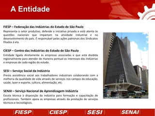 A Entidade

FIESP – Federação das Indústrias do Estado de São Paulo
Representa o setor produtivo, defende a iniciativa privada e está atenta às
questões nacionais que impactam na atividade industrial e no
desenvolvimento do país. É responsável pelas ações patronais dos Sindicatos
filiados à ela.

CIESP – Centro das Indústrias do Estado de São Paulo
Entidade ligada diretamente às empresas associadas e que está dividida
regionalmente para atender de maneira pontual os interesses das indústrias
e empresas de cada região do estado.

SESI – Serviço Social da Indústria
Presta assistência social aos trabalhadores industriais colaborando com a
melhoria da qualidade de vida através de serviços nos campos da educação,
saúde, lazer e esporte, cultura, alimentação, etc.

SENAI – Serviço Nacional de Aprendizagem Indústria
Escola técnica à disposição da indústria para formação e capacitação de
profissionais. Também apoia as empresas através da prestação de serviços
técnicos e tecnológicos.
 